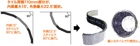 LED円状