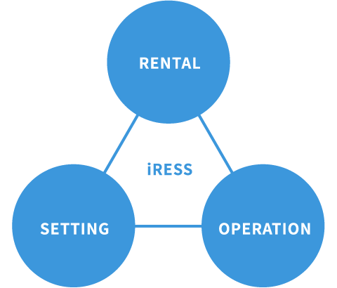 iRESS