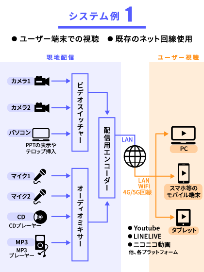 システム例1