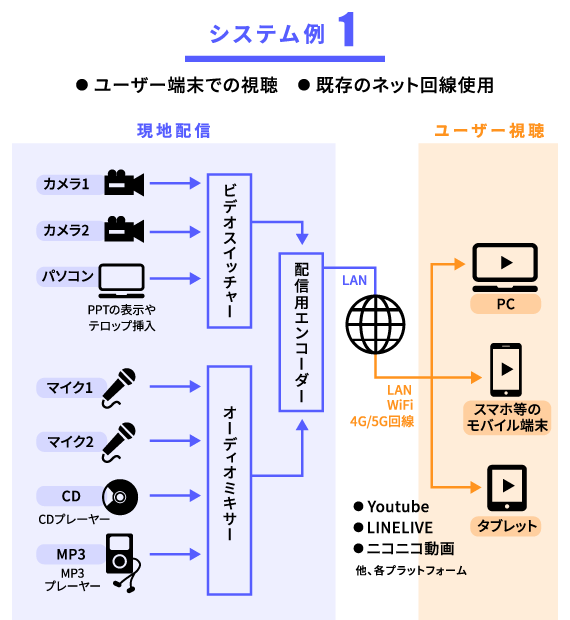 システム例1