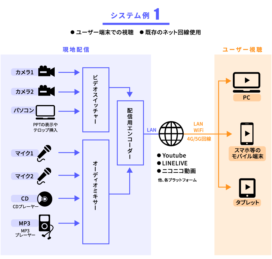 システム例1