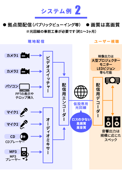 システム例2