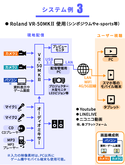 システム例3