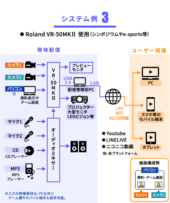 システム例3
