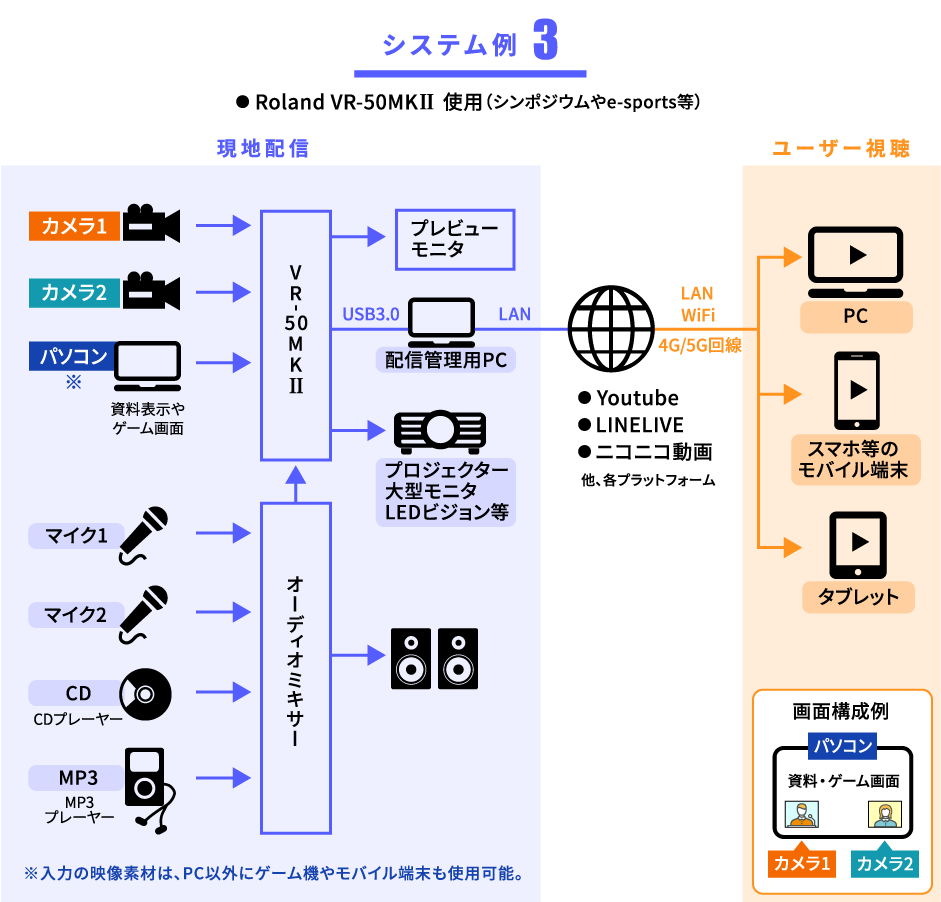 システム例3