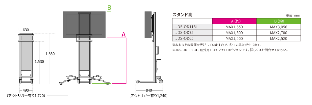 ODS-01