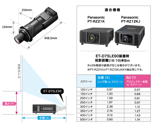 PANASONIC プロジェクター 用固定レンズ ET-D95LE9