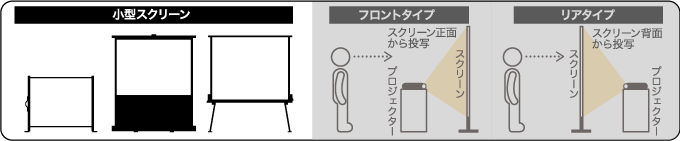 ロールアップスクリーン