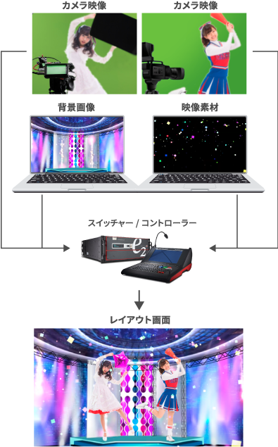 ご利用シーン