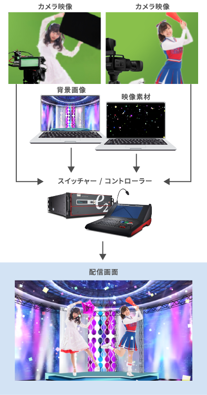 配信例（ファンイベント）