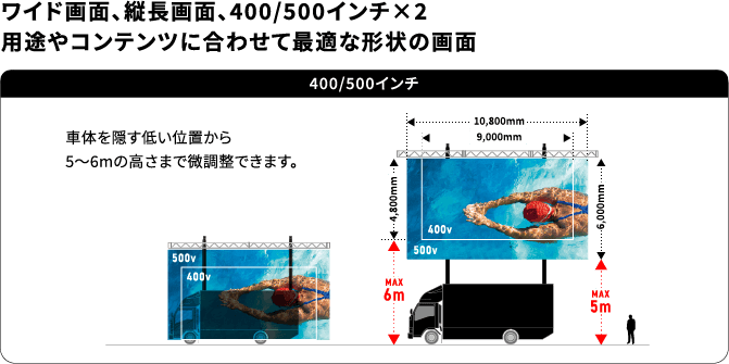 BIG LIFTER 国内最大級LEDビジョンカー 詳細