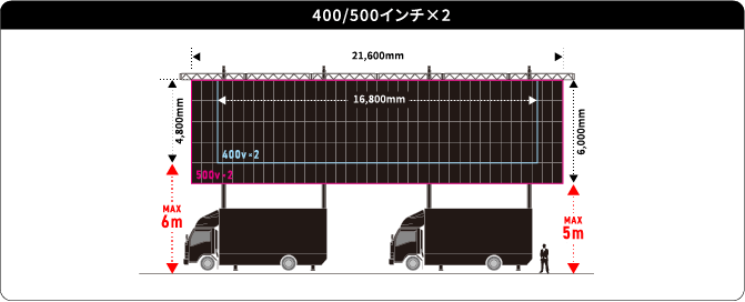 BIG LIFTER 国内最大級LEDビジョンカー 詳細