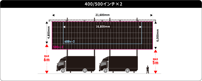 BIG LIFTER 国内最大級LEDビジョンカー 詳細